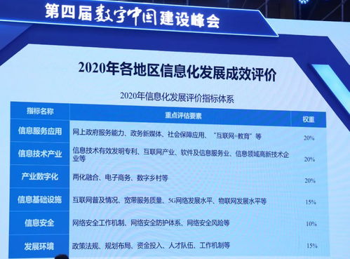 數字中國建設發展報告 2020年 發布